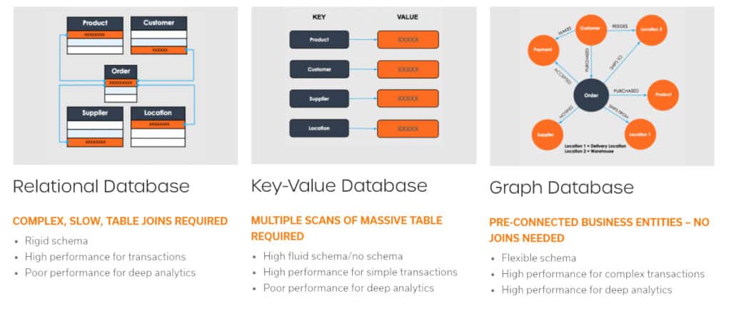 Comparing database types