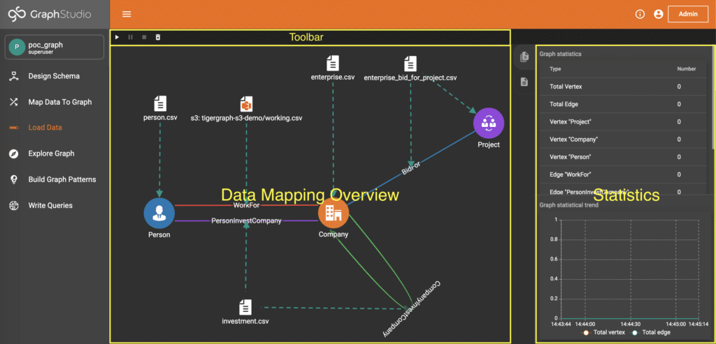 GraphStudio, data mapping