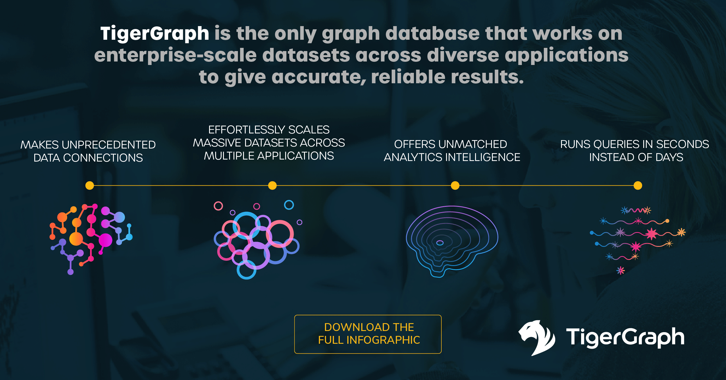 Learn how TigerGraph helps you harness the power of connected data using a graph technology platform