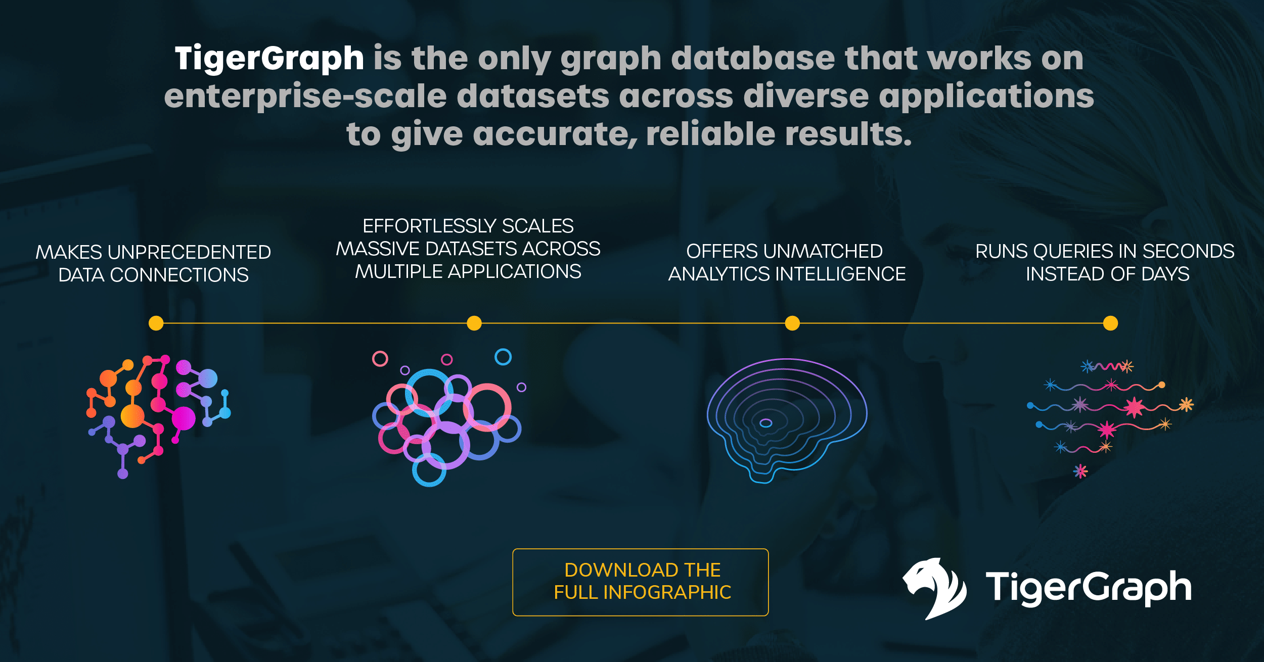 Read more about the article It’s Time to Harness the Power of Graph Technology [Infographic]