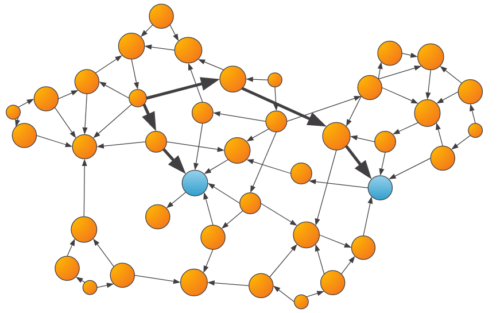 shortest path algorithms