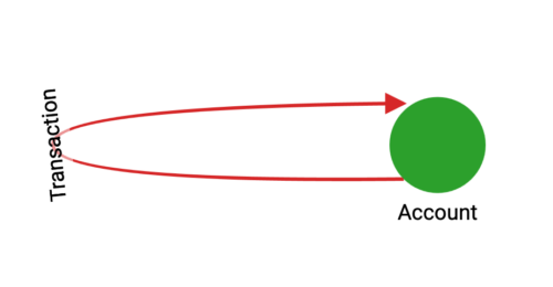 ethereum transaction schema