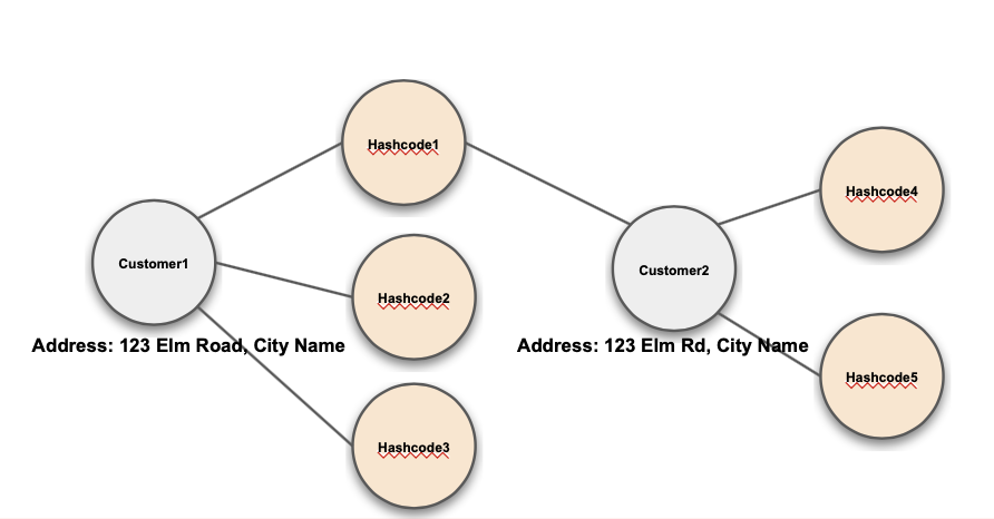 entity resolution - fuzzy matching