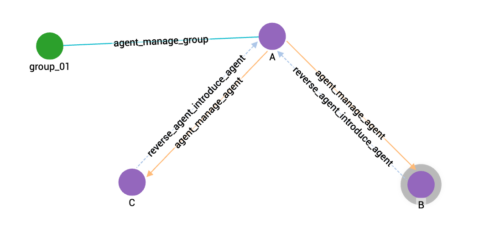 multiedge temporary query 1 result