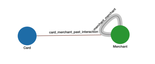 merchant-merchant graph schema