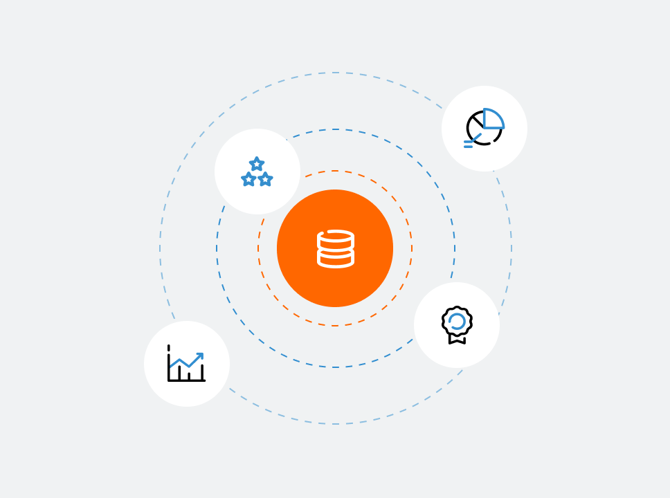 Illustration of an orange circle with a stack of coins icon in the center, surrounded by four circles. Each circle contains icons representing a graph, stars, a pie chart, and a ribbon badge, connected by dotted concentric lines.