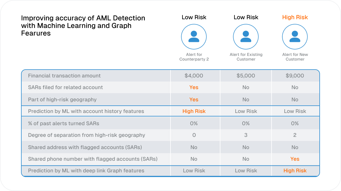 Real-Time AML Graph DB & Social Network Analytics TigerGraph Anti-Money ...