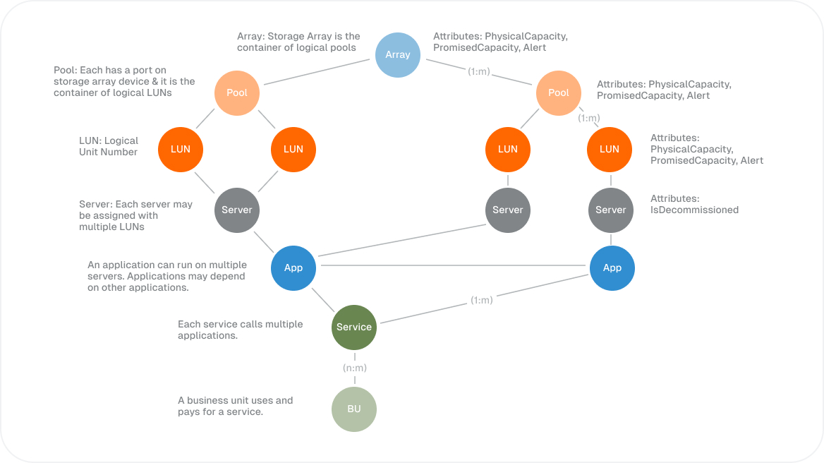 Cloud Optimization Strategy - Performance, Cost & Computing Solutions