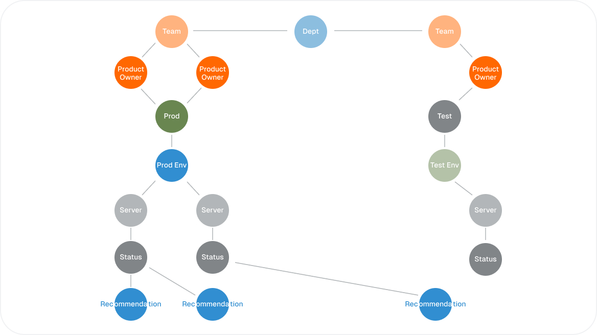 Cloud Optimization Strategy - Performance, Cost & Computing Solutions