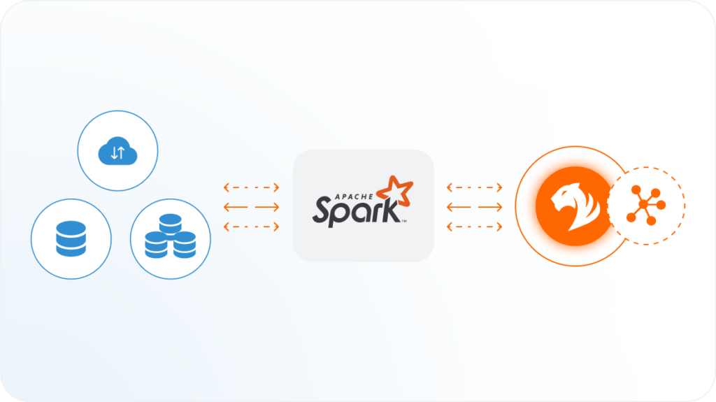 A flowchart showing data integration. Left side: cloud and databases icons. Center: Apache Spark logo. Right side: white falcon head in orange circle with network symbol. Arrows indicate data exchange between components.