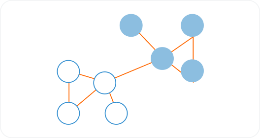 A diagram showing a network of circles connected by lines. Some circles are blue and filled, while others are outlined but not filled. The connections are represented by orange lines.