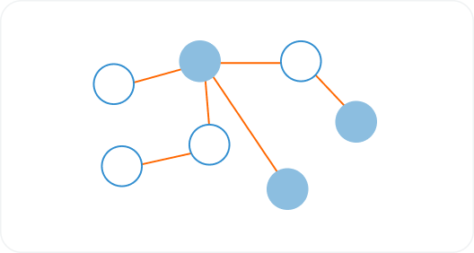 A network diagram showing six circles connected by orange lines. Three circles are filled with blue, and three are outlined in blue with white centers. Connections vary between single and multiple links.