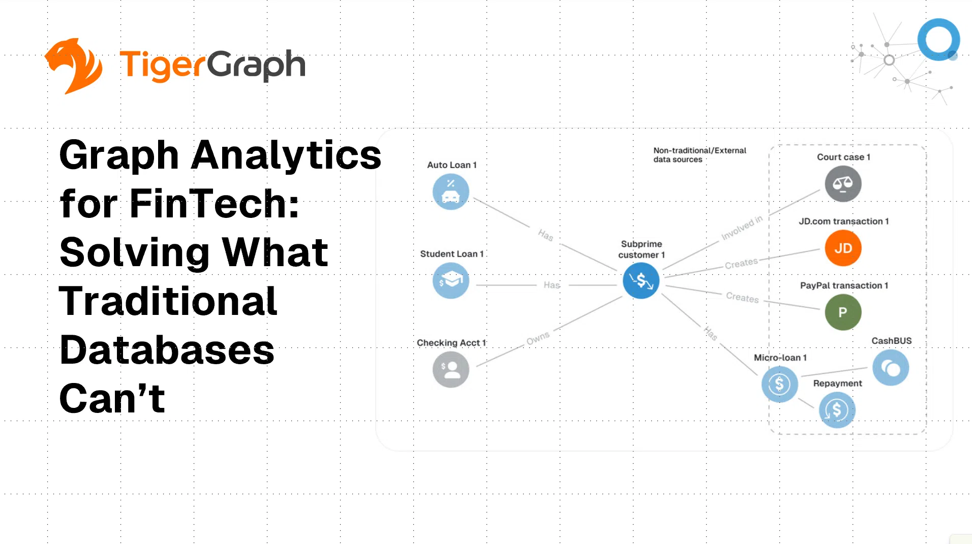 A graphic titled Graph Analytics for FinTech shows a network diagram of financial relationships centered on a subprime customer, highlighting how advanced analytics uncovers insights traditional databases can’t.