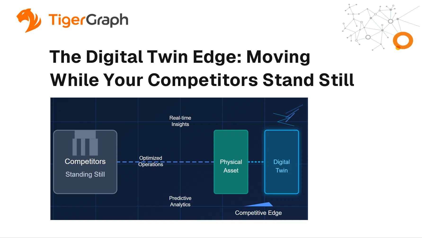A TigerGraph slide titled The Digital Twin Edge: Moving While Your Competitors Stand Still shows competitors stagnant while a physical asset connects to real-time graph-powered digital twins, gaining insights and a competitive edge.
