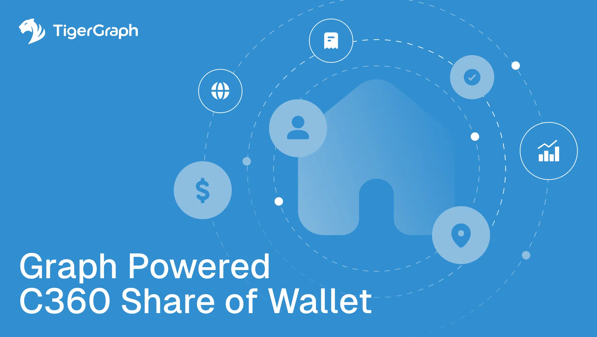 Graph Powered С360 Share of Wallet