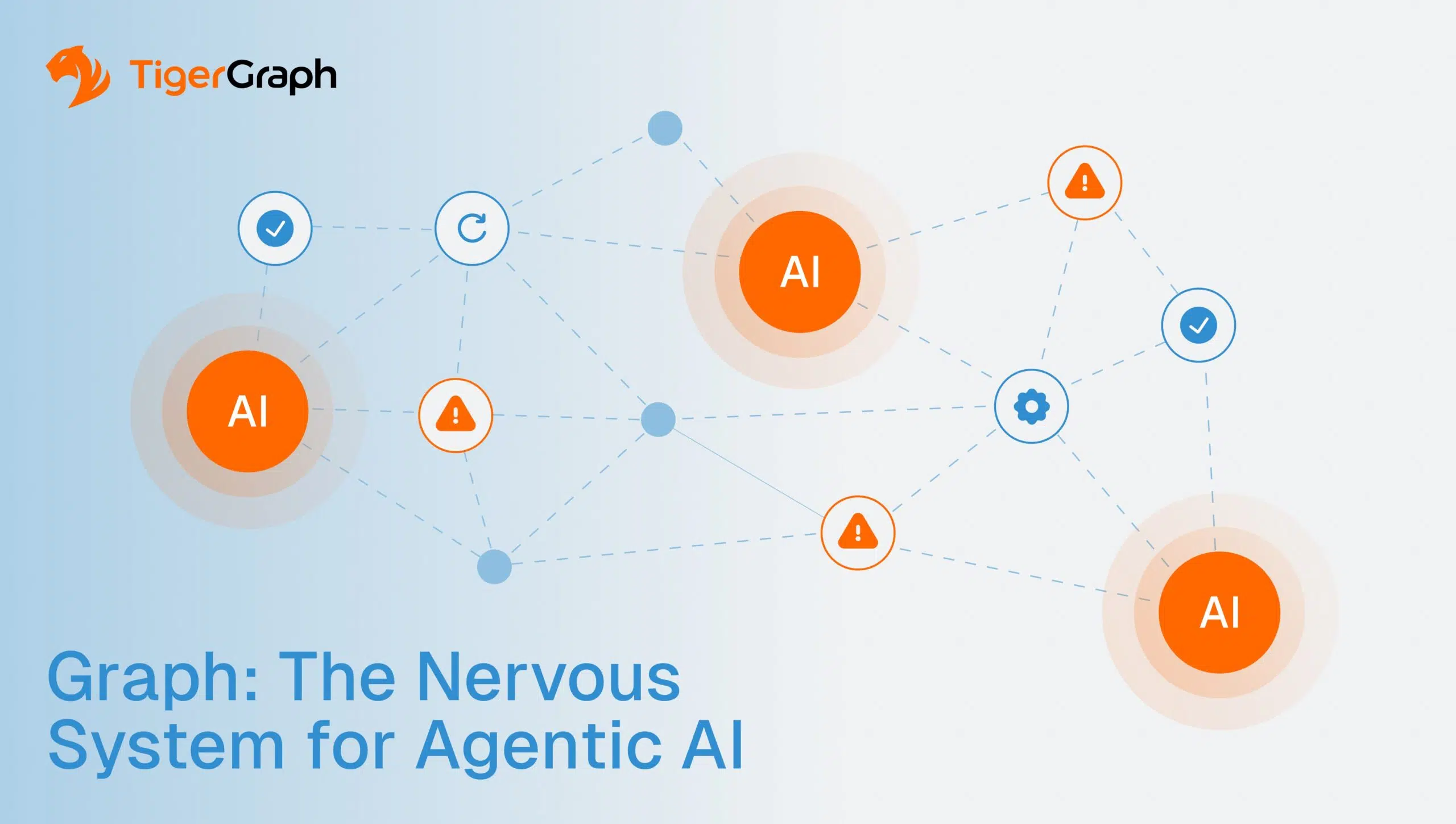 A network diagram with orange AI nodes, blue checkmarks, caution symbols, and gears connected by dotted lines. The TigerGraph logo is in the top left. Text reads, Graph-powered nervous system for agentic AI.