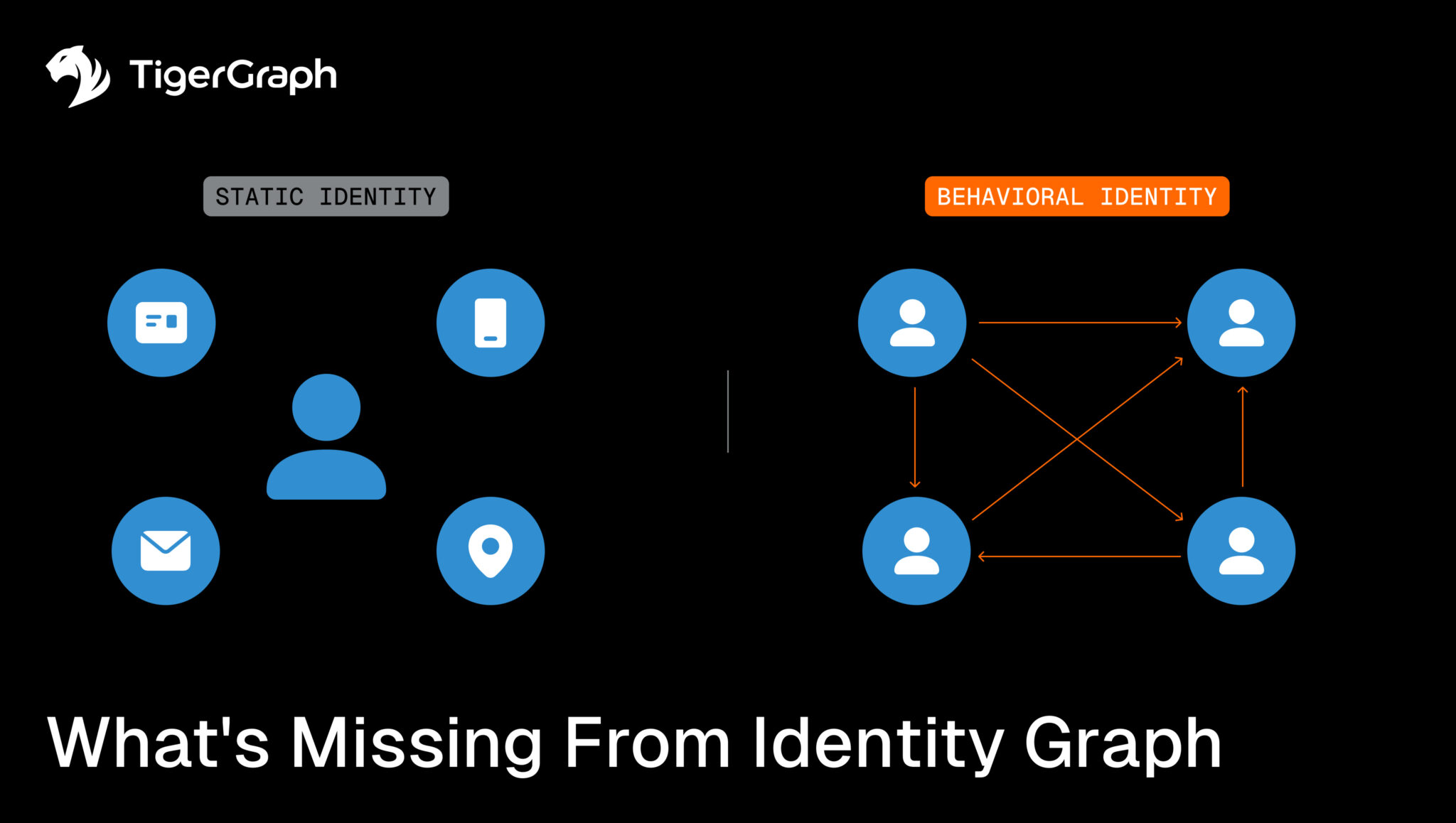 What’s Missing from Your Identity Graph? Behavior. - TigerGraph