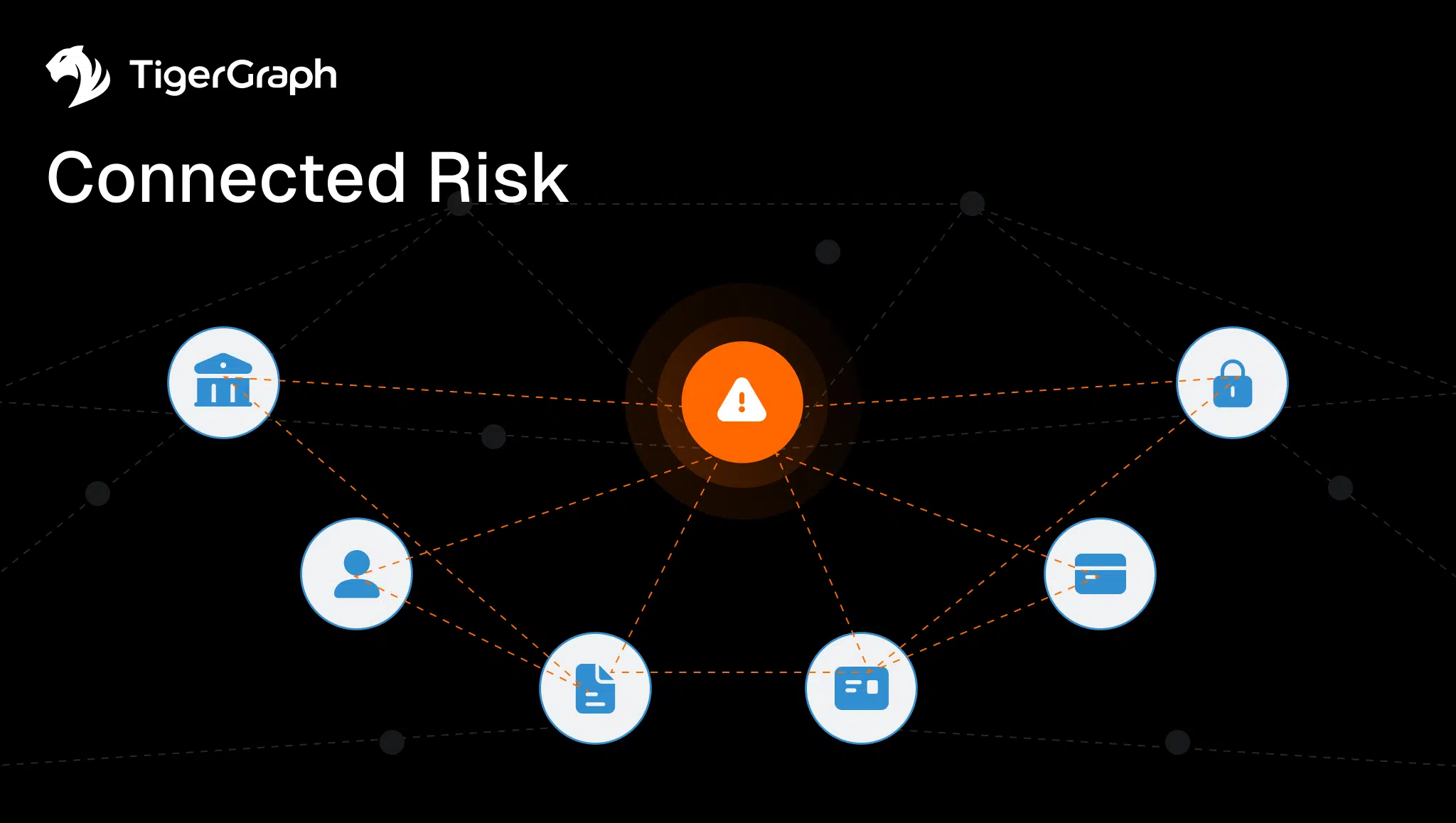 A central orange warning icon is connected by dotted lines to six blue security, finance, and user icons, illustrating the concept of connected risk. TigerGraph and Connected Risk are written on the left against a black background.