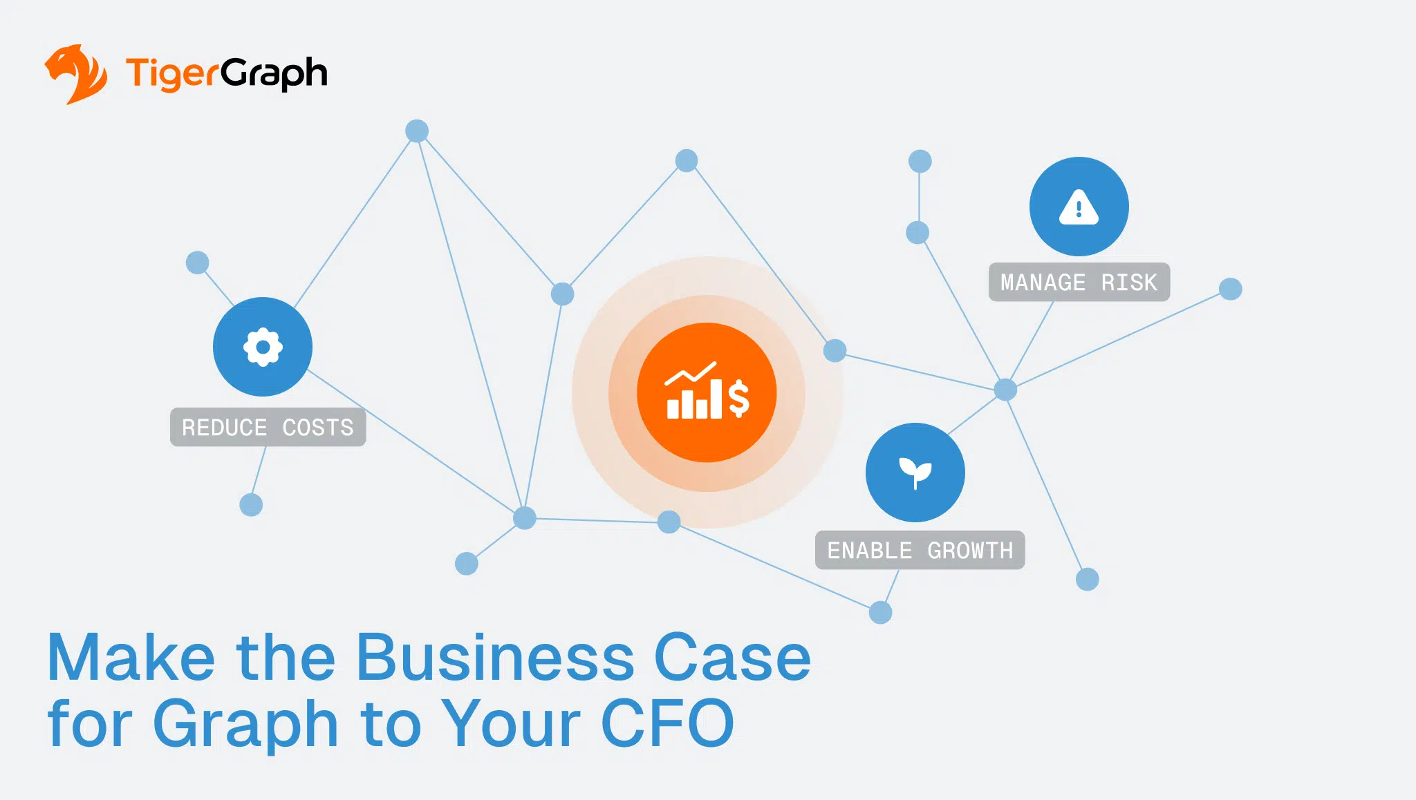 A network diagram showing icons for reducing costs, managing risk, and enabling growth, with a central orange icon for financial growth. Text: Make the Business Case for Graph to Your CFO. TigerGraph logo in top left.