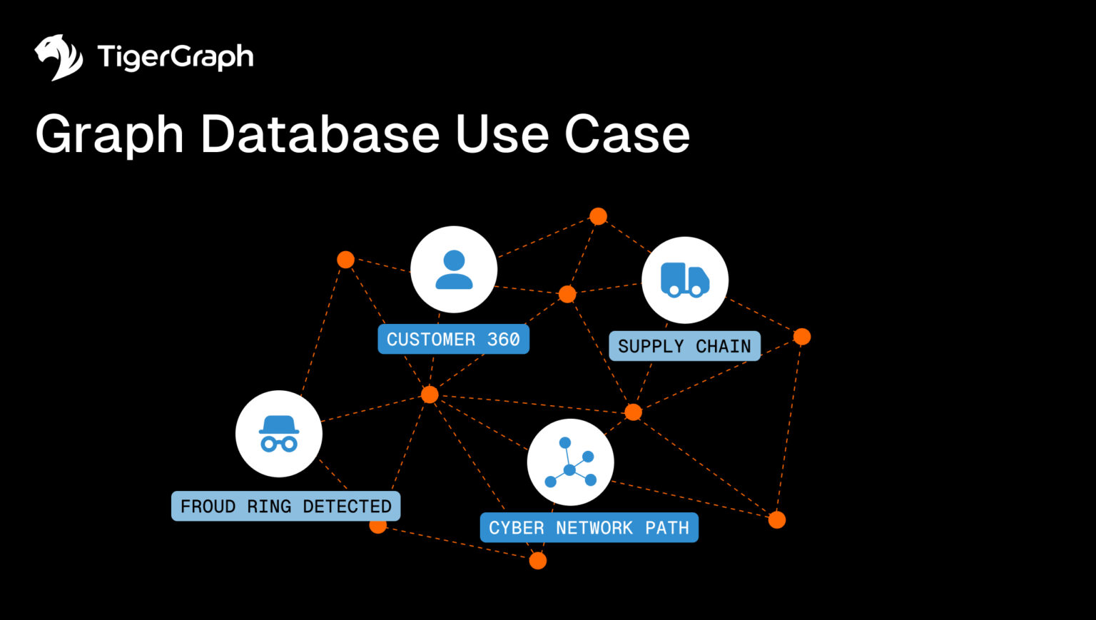How Graph Databases Move You From Data Points to Decisions - TigerGraph