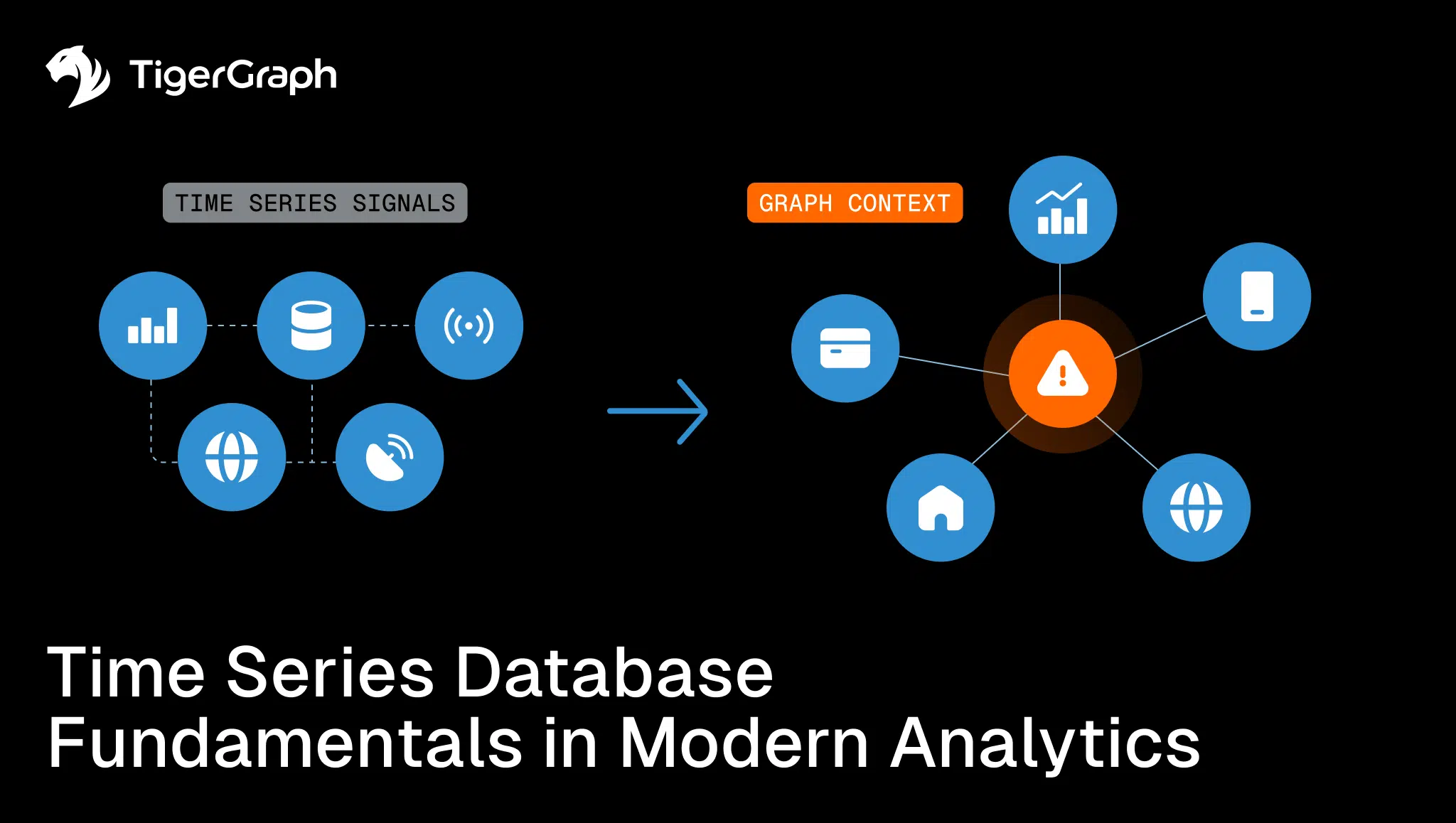 A graphic showing time series signals turning into graph context, with icons for data, sensors, and networks, alongside the text Time Series Database Fundamentals in Modern Analytics. TigerGraph logo is in the top left.