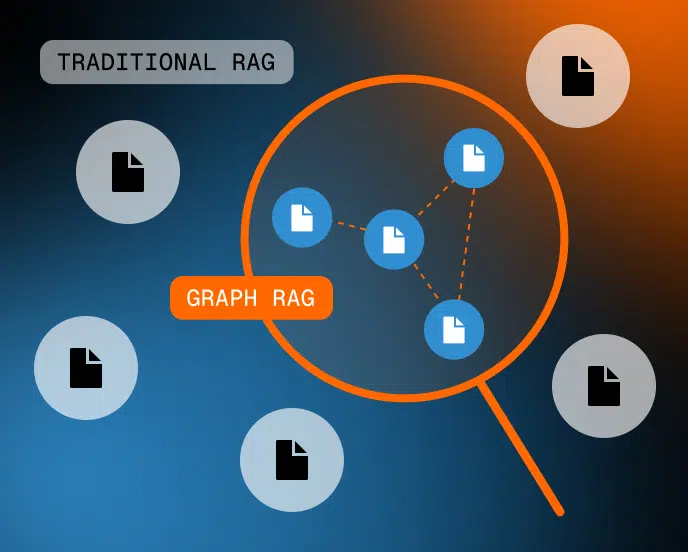 Diagram comparing Traditional RAG and Graph RAG, showing isolated document icons for traditional RAG and connected document icons within a magnifying glass for Graph RAG.