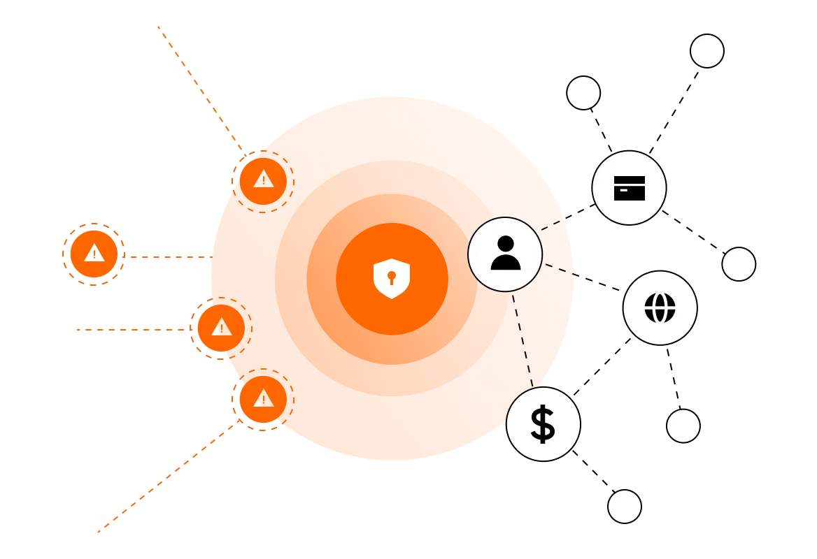 Diagram showing security threats approaching a central shield icon, with warning symbols on the left and interconnected user, credit card, money, and web icons on the right, representing data protection.