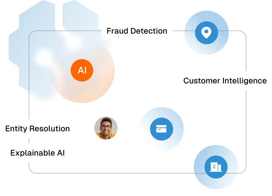 Diagram with labeled circles representing AI, customer intelligence, fraud detection, entity resolution, and explainable AI, connected by lines. A small photo of a man with glasses appears near the entity resolution label.