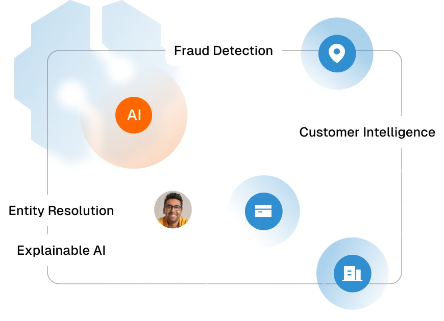 Diagram with labeled circles representing AI, customer intelligence, fraud detection, entity resolution, and explainable AI, connected by lines. A small photo of a man with glasses appears near the entity resolution label.