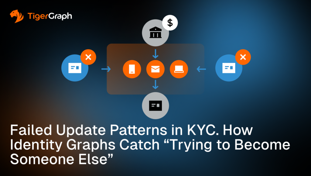 A graphic with icons representing a bank, email, and user profiles, connected by arrows and X marks. The title reads: Failed Update Patterns in KYC. How Identity Graphs Catch Trying to Become Someone Else. TigerGraph logo is in the corner.