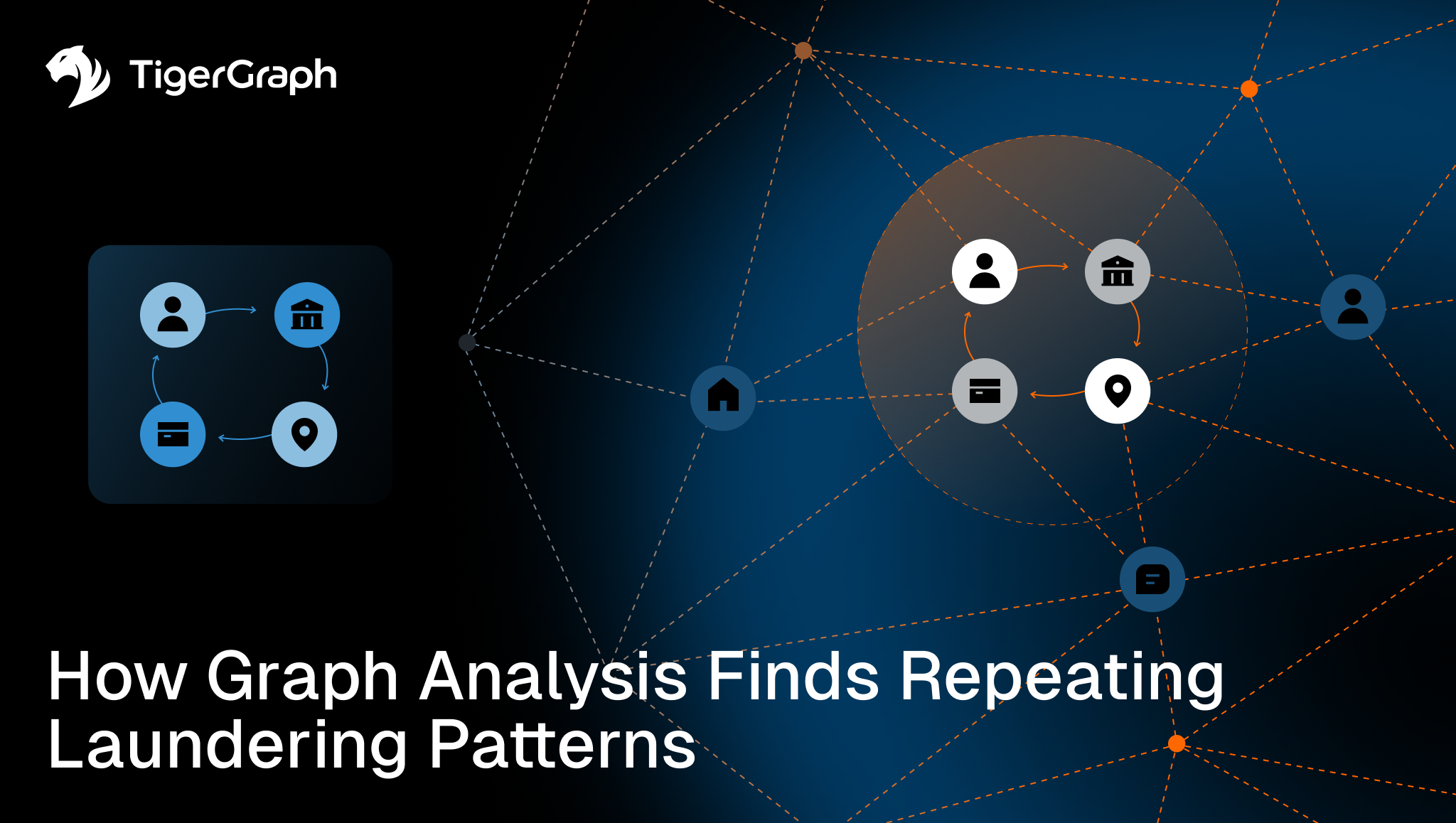 How Graph Analysis Finds Repeating Laundering Patterns