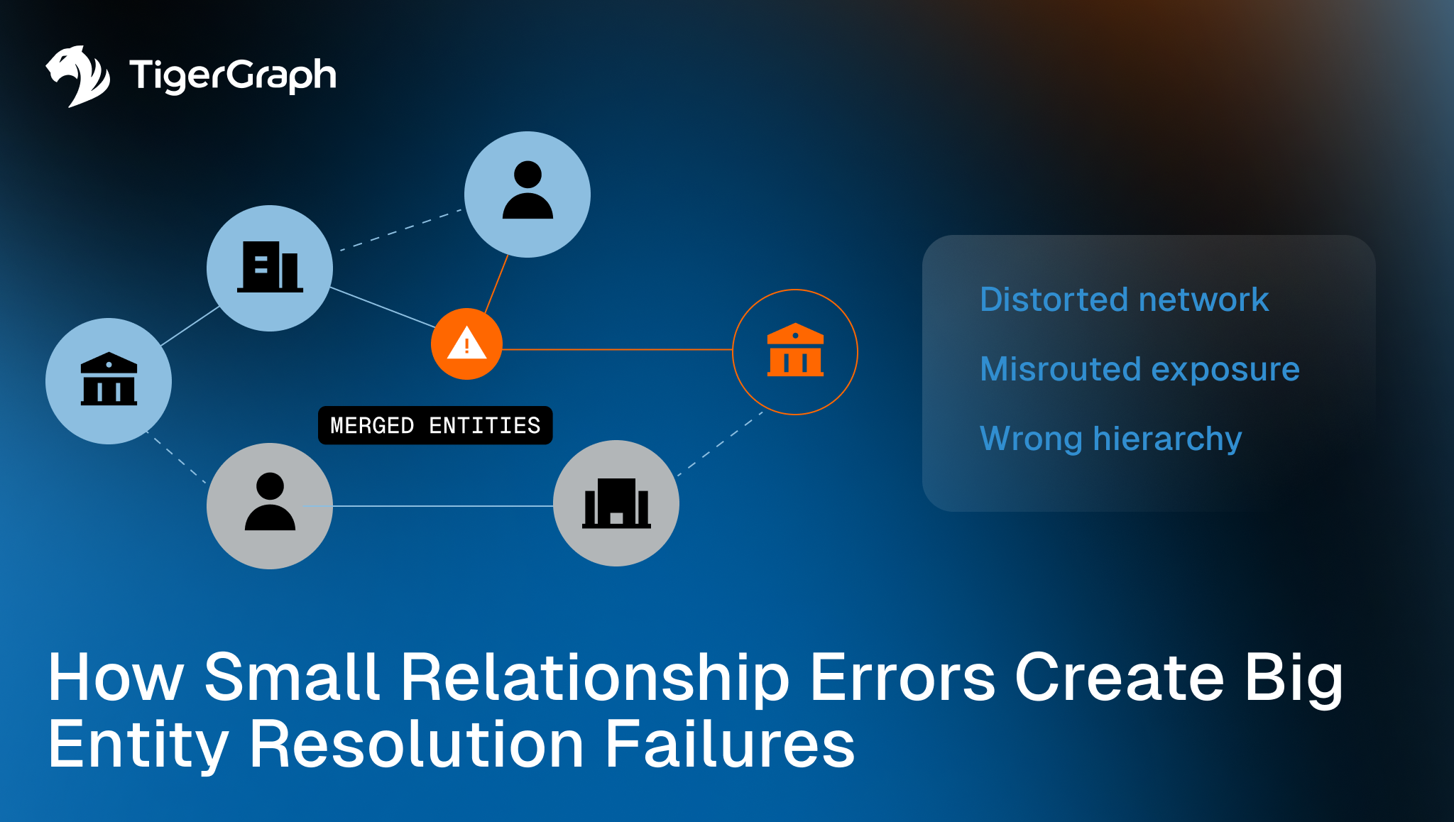 A network diagram shows entities connected by lines with an alert icon at merged entities. Text reads Distorted network, Misrouted exposure, Wrong hierarchy and title: How Small Relationship Errors Create Big Entity Resolution Failures.