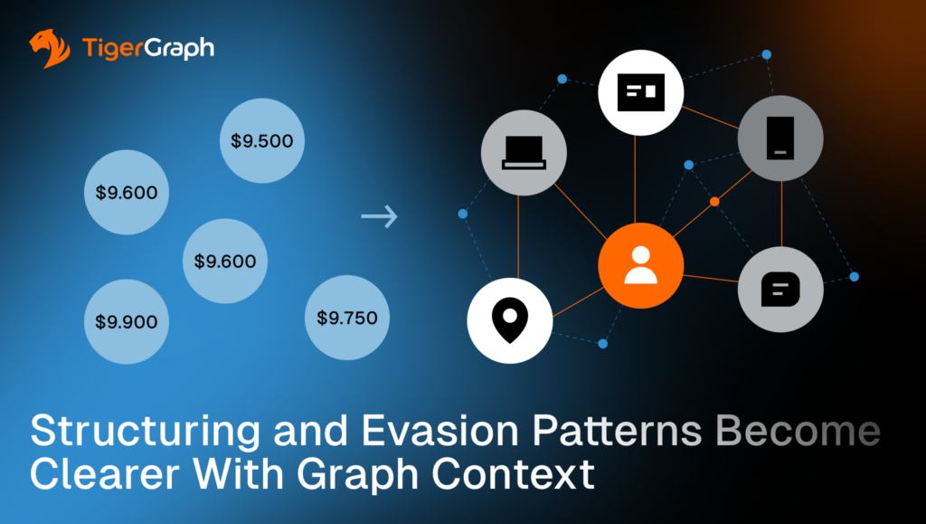 A graphic compares isolated transaction amounts on the left with a connected network of icons (person, devices, location) on the right, illustrating how graph context reveals structuring and evasion patterns. TigerGraph logo is present.