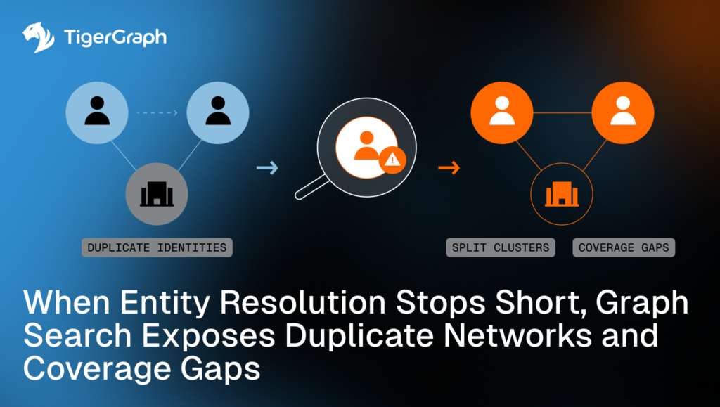 TigerGraph graphic showing how entity resolution may miss duplicate networks and coverage gaps, illustrated with diagrams of duplicate identities and split clusters, and a highlighted search icon.