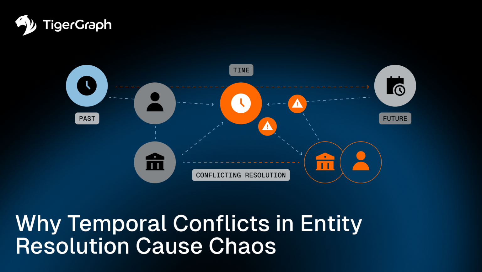 Why Temporal Conflicts in Entity Resolution Cause Chaos - TigerGraph