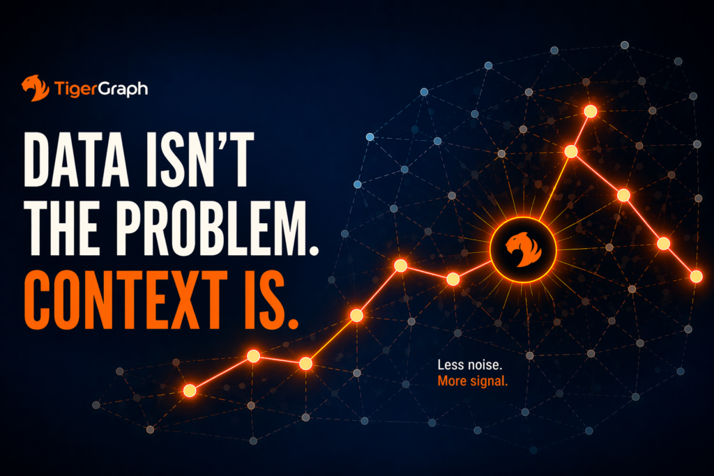 A digital graphic for TigerGraph features the text “Data isn’t the problem. Context is.” over a network graph with orange nodes forming an upward trend. Smaller text reads “Less noise. More signal.” TigerGraph’s logo appears in orange.