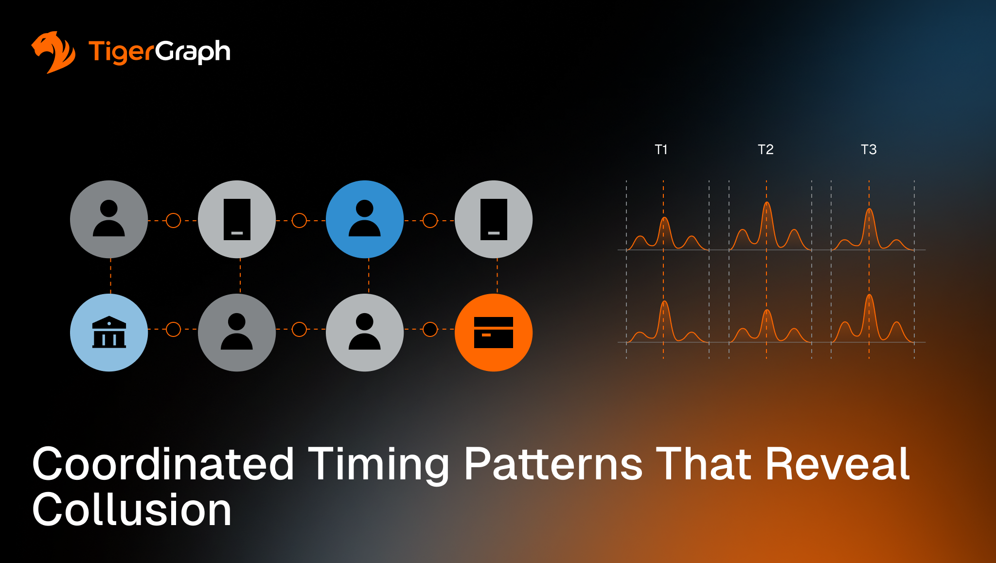 Coordinated Timing Patterns That Reveal Collusion