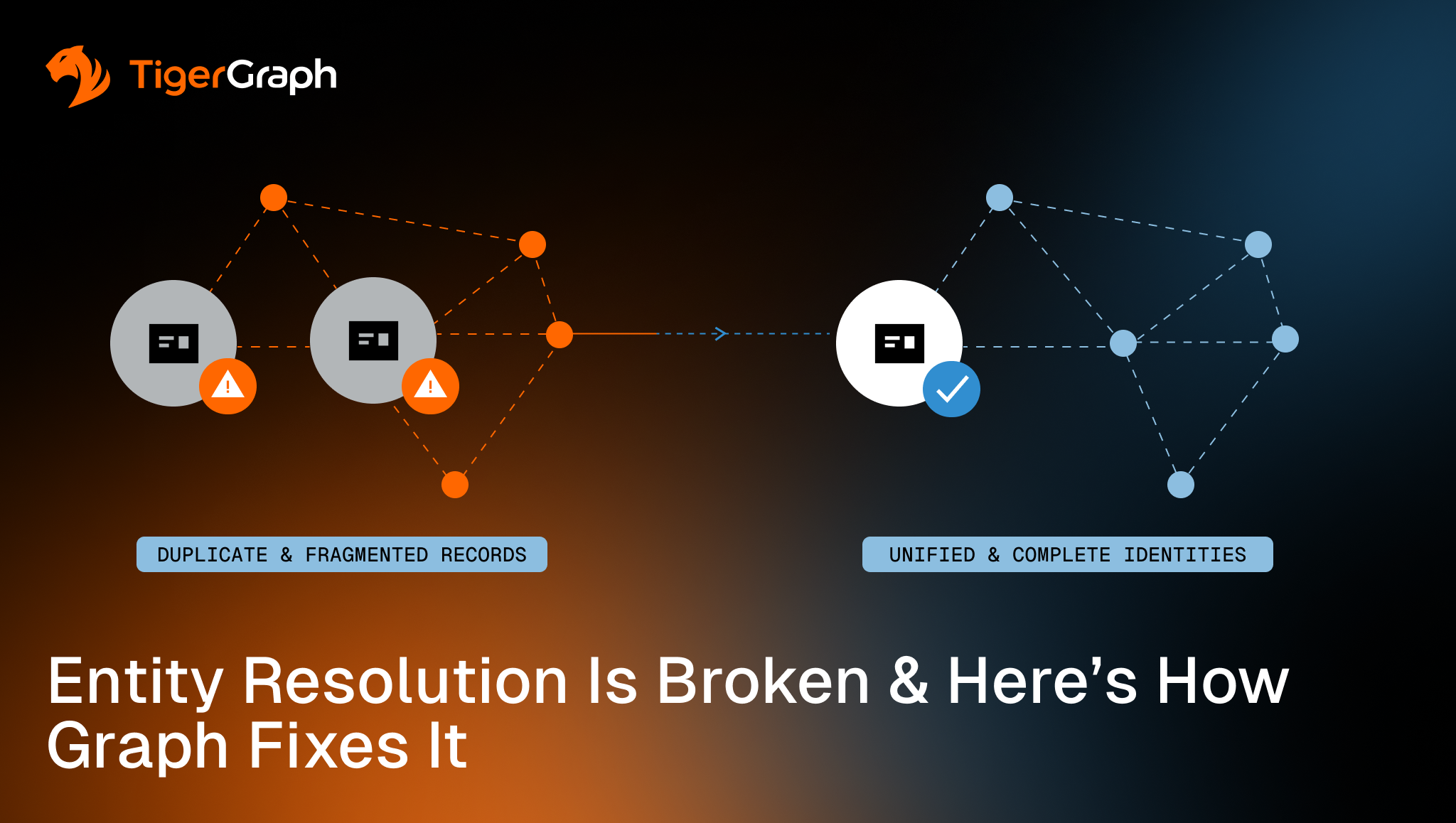An infographic by TigerGraph shows two networks: one with duplicate and fragmented records, and another with unified, complete identities, illustrating how graph technology resolves broken entity resolution.