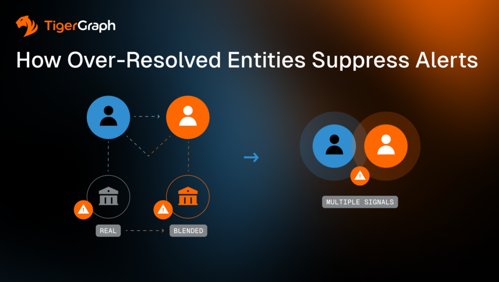 Infographic titled How Over-Resolved Entities Suppress Alerts shows user icons linked to institutions with alert symbols, merging into overlapping circles labeled Multiple Signals. TigerGraph logo is at the top left.