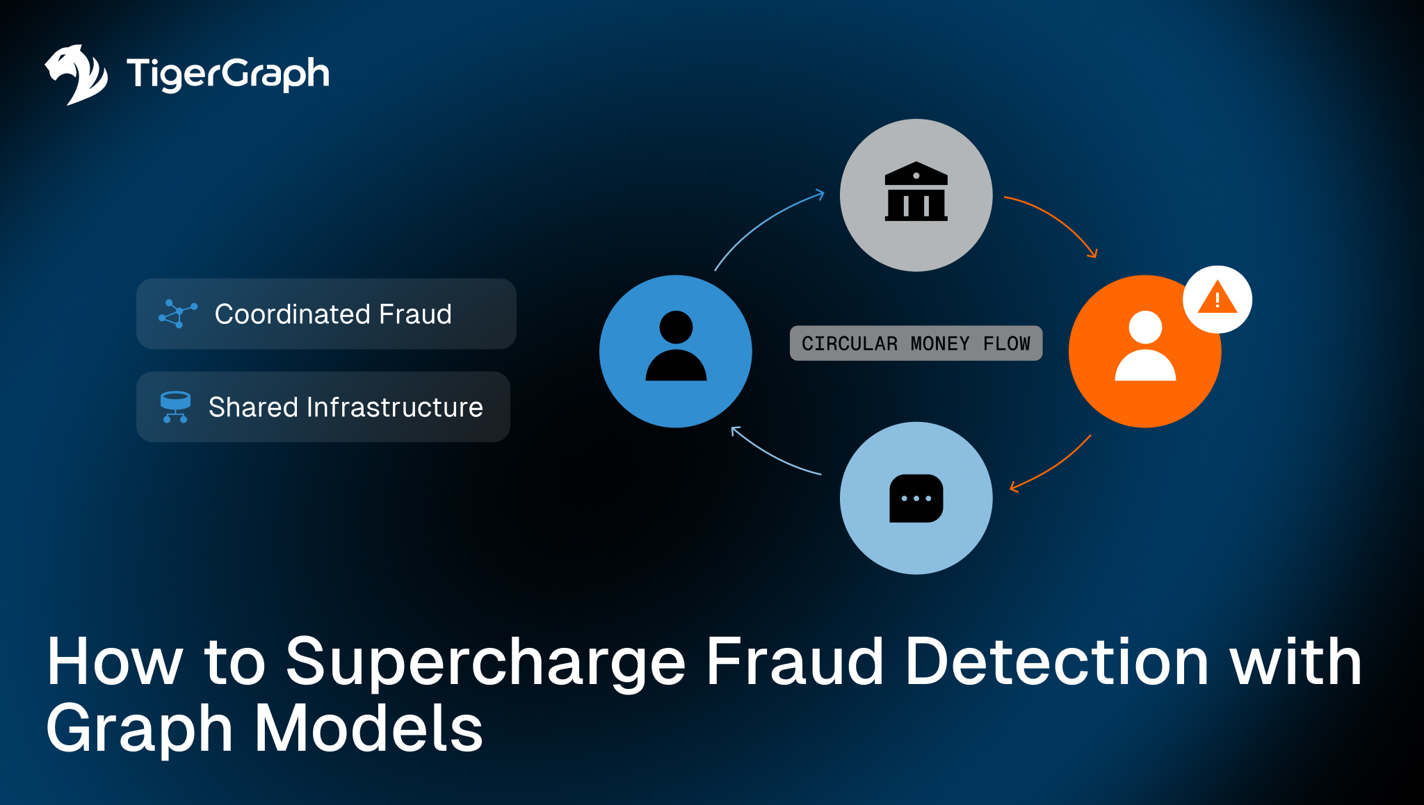 How to Supercharge Fraud Detection with Graph Models