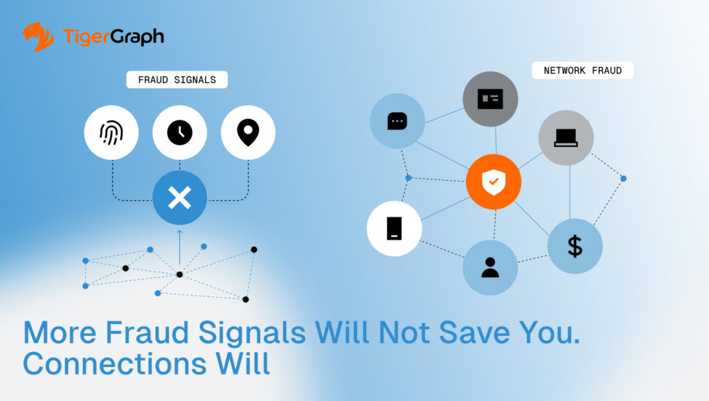 A graphic shows icons for fraud signals and connected network devices, with the text: More Fraud Signals Will Not Save You. Connections Will. The TigerGraph logo appears in the top left corner.
