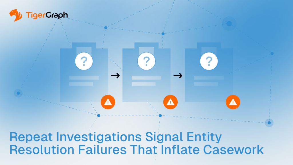 Three clipboard icons with question marks and warning symbols are connected by arrows, representing unresolved cases. The background features a blue gradient and network lines, with the text: Repeat Investigations Signal Entity Resolution Failures That Inflate Casework.