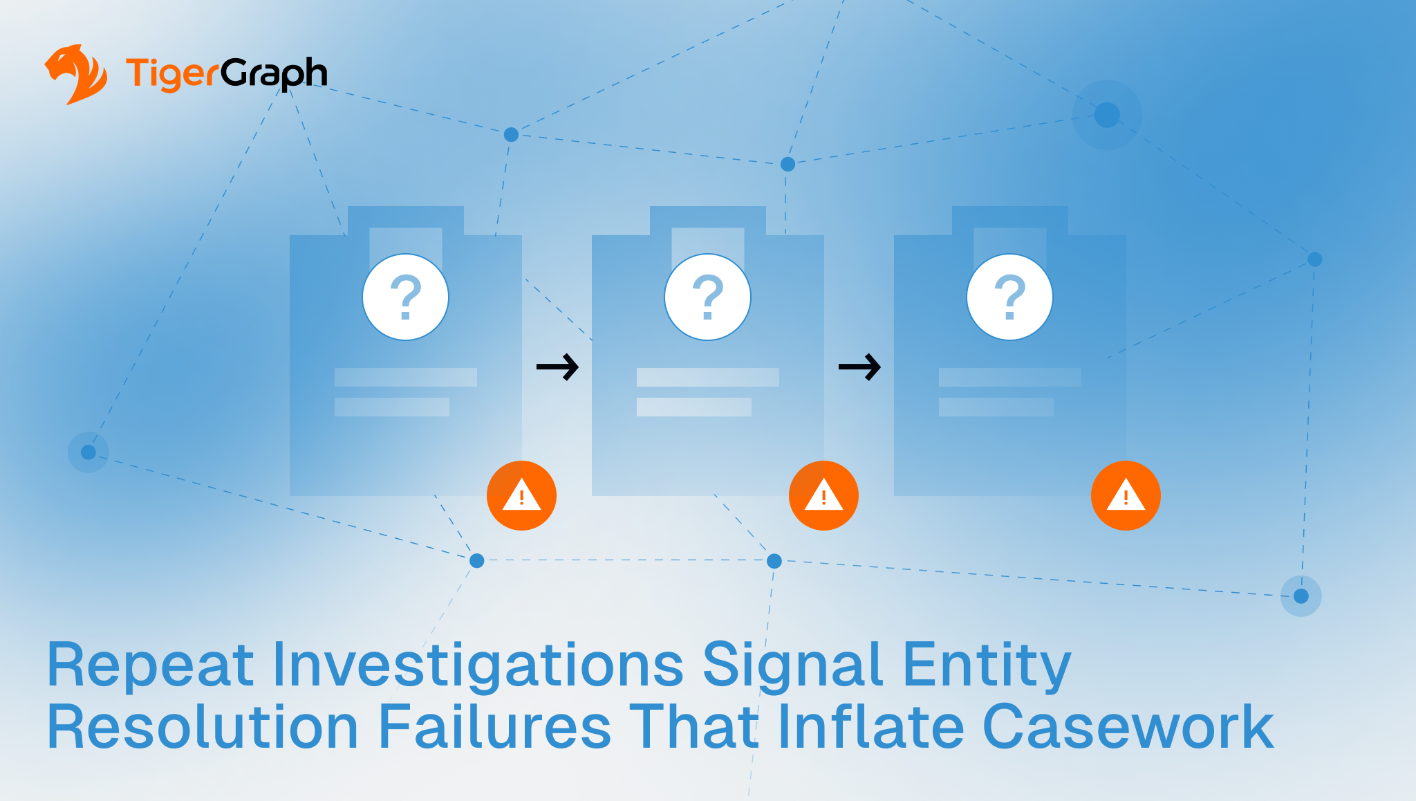 Three clipboard icons with question marks and warning symbols are connected by arrows, representing unresolved cases. The background features a blue gradient and network lines, with the text: Repeat Investigations Signal Entity Resolution Failures That Inflate Casework.