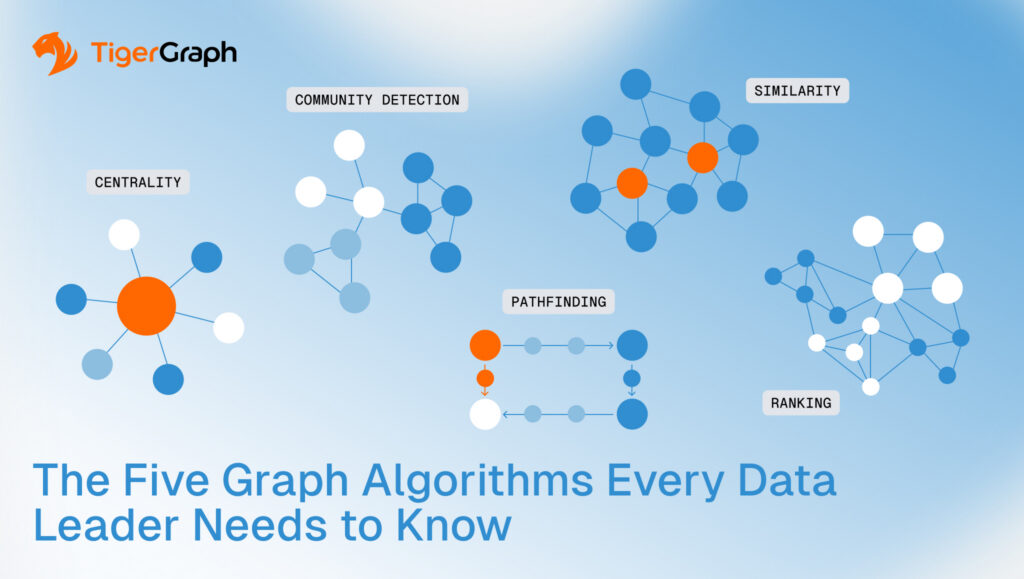 Infographic with the TigerGraph logo, five labeled graphs illustrating key graph algorithms: Centrality, Community Detection, Pathfinding, Similarity, and Ranking. Text reads: The Five Graph Algorithms Every Data Leader Needs to Know.