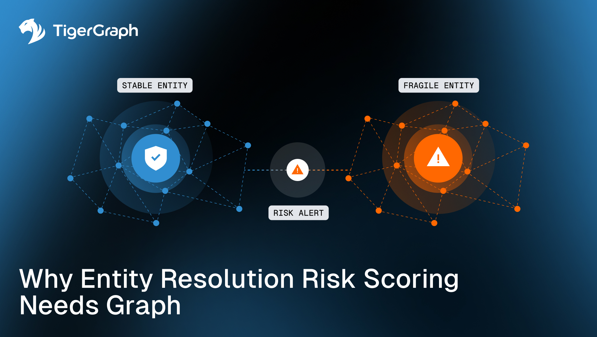 A graphic shows a stable entity with a shield icon in blue, a fragile entity with a warning icon in orange, and a risk alert connecting them. Text reads: Why Entity Resolution Risk Scoring Needs Graph. TigerGraph logo is at the top left.