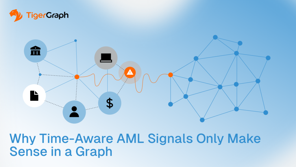 A network graph shows icons for a bank, person, document, laptop, and dollar sign, connected by lines to a cluster of blue nodes. Text reads: Why Time-Aware AML Signals Only Make Sense in a Graph. TigerGraph logo is in the top left.