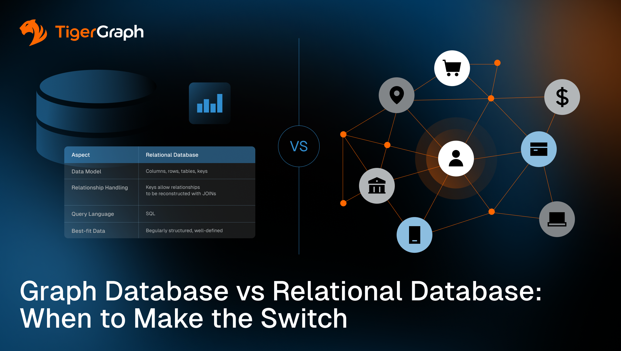Graph Database vs Relational Database