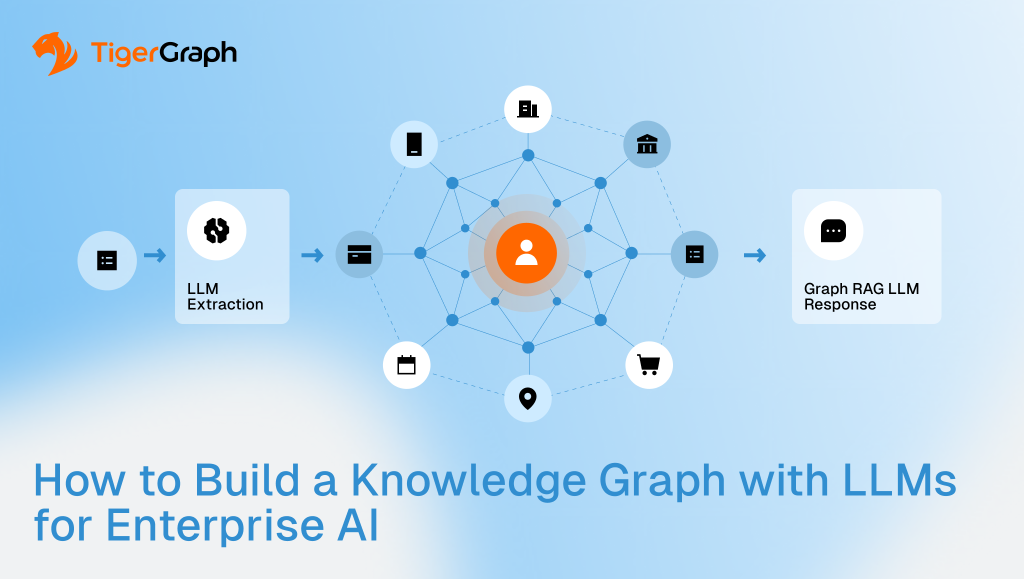 Knowledge Graph with LLMs: Enterprise AI Guide
