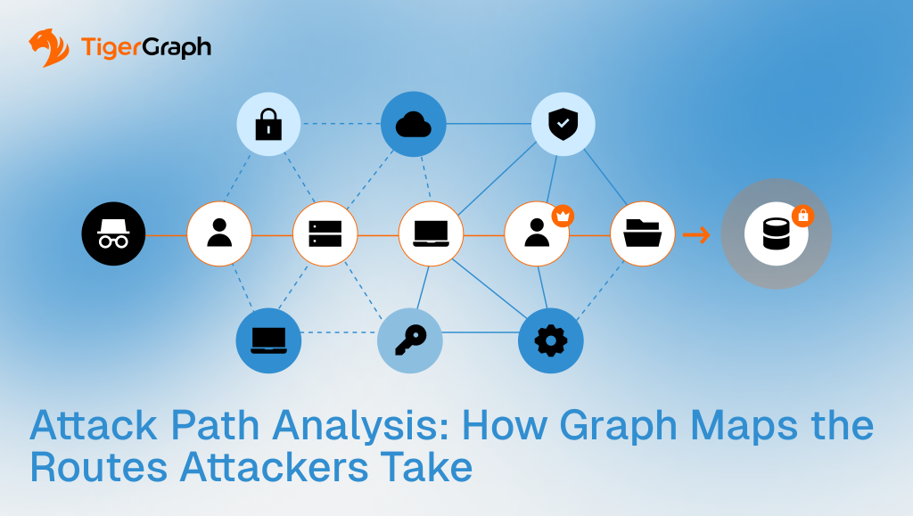 Attack Path Analysis with Graph Databases