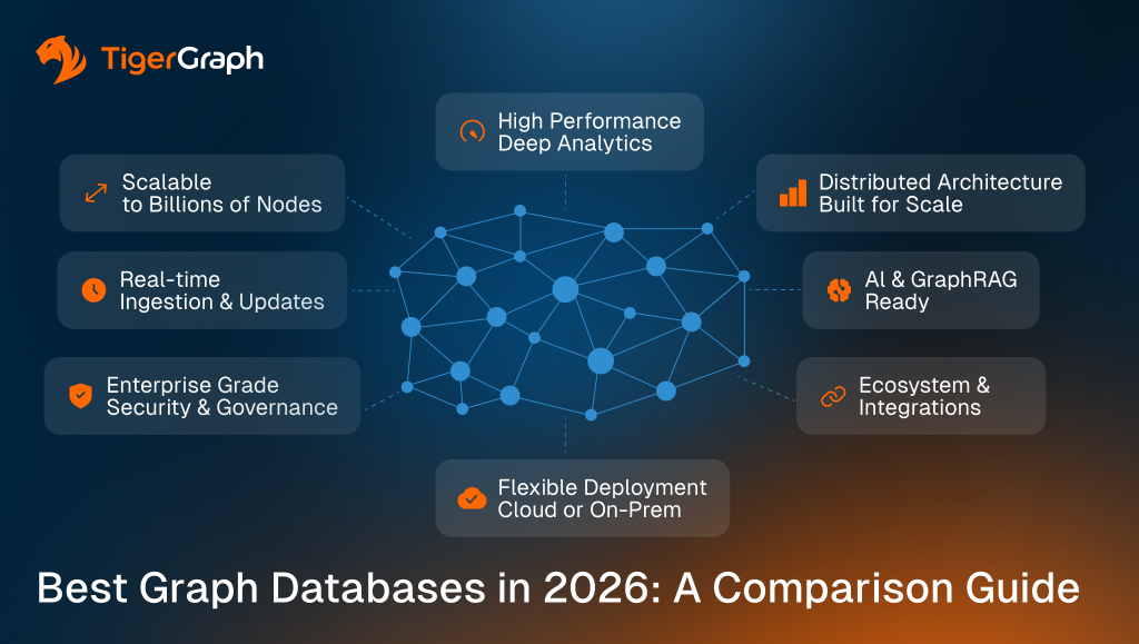 Best Graph Databases in 2026: A Buyer's Guide